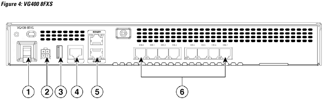 Cisco - VG400 - Panel posterior de la unidad - 8FXS Panel posterior de la unidad - 8FXS