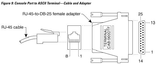 Cisco - VG400 - Conjunto de cables y asignación de pines del puerto de consola a terminal ASCII Conjunto de cables y asignación de pines del puerto de consola a terminal ASCII