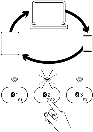 Logitech - K810 - Cambio entre dispositivos emparejados Cambio entre dispositivos emparejados