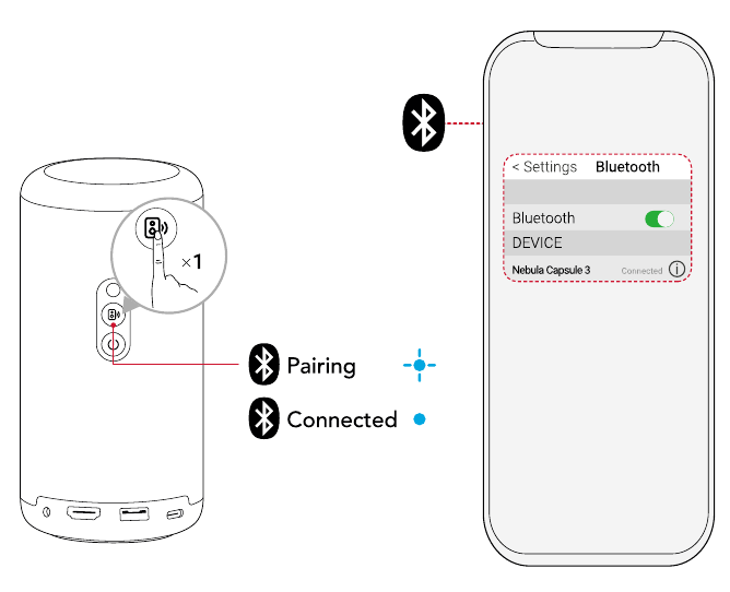 Anker - NEBULA Capsule 3 - Modo altavoz Bluetooth Modo altavoz Bluetooth
