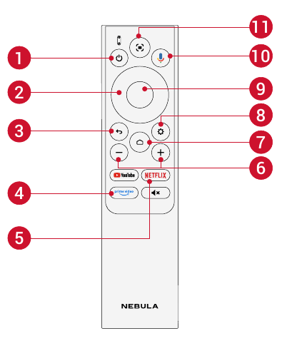 Anker - NEBULA Capsule 3 - Mando a distancia Mando a distancia