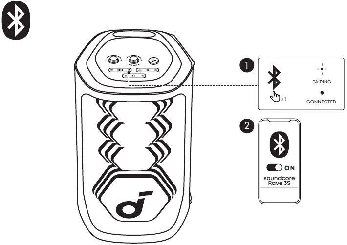 Soundcore - Rave 3S - Emparejamiento Bluetooth Emparejamiento Bluetooth