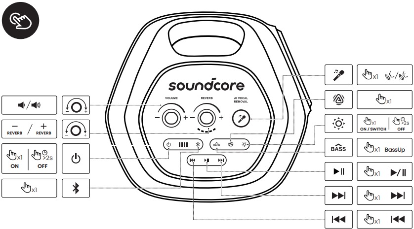 Soundcore - Rave 3S - Controles de los botones Controles de los botones