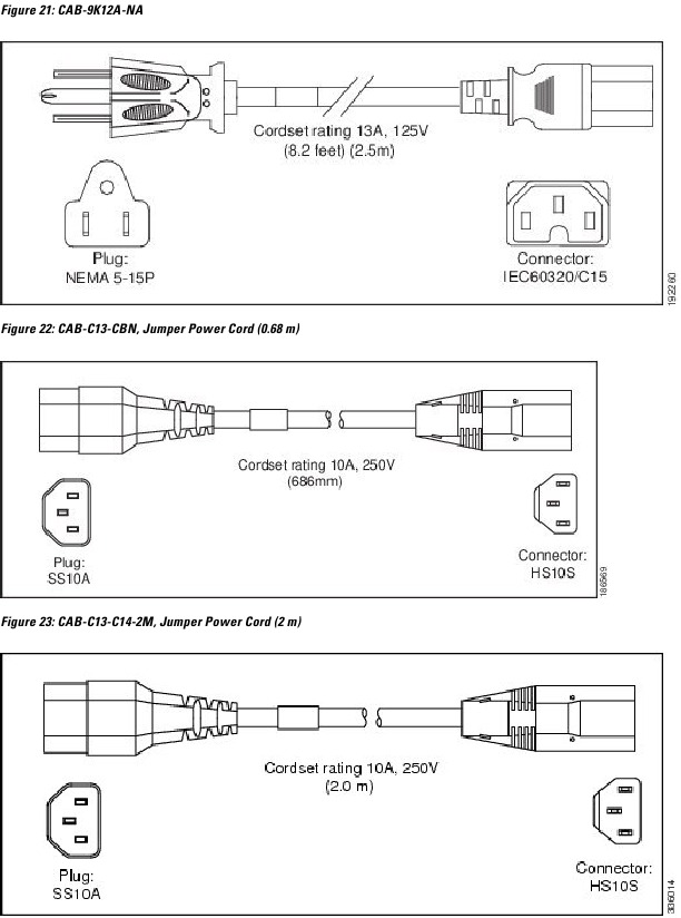 Cisco - 8540 - Ilustraciones del cable de alimentación de CA - Parte 5 Ilustraciones del cable de alimentación de CA - Parte 5