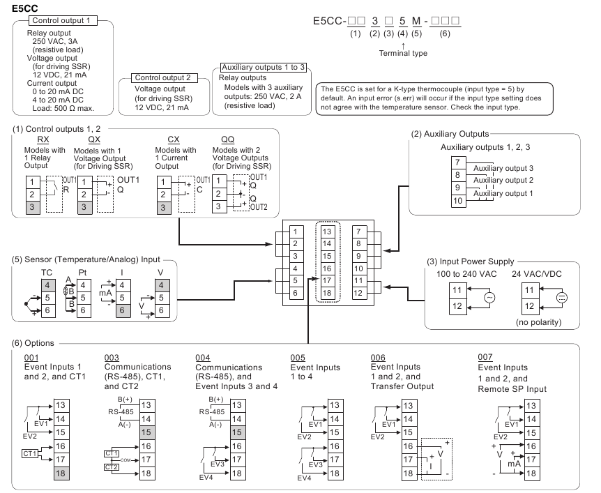 Omron - E5CC - Conexiones externas - E5CC Conexiones externas - E5CC