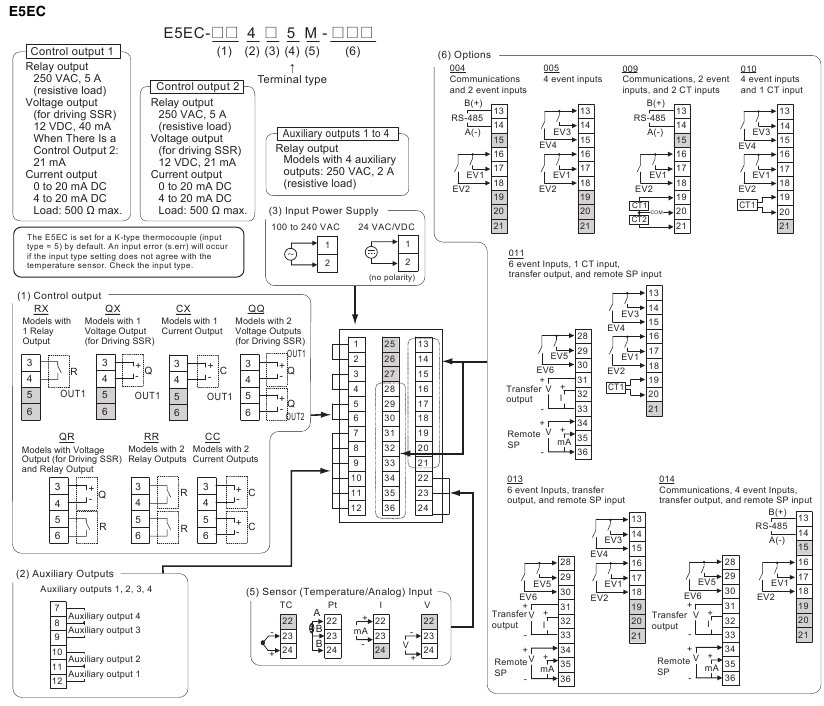 Omron - E5CC - Conexiones externas - E5EC Conexiones externas - E5EC