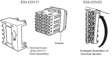 Omron - E5CC - Montaje de la cubierta de terminales - E5CC Montaje de la cubierta de terminales - E5CC