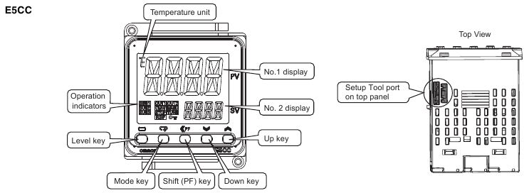 Omron - E5CC - Nomenclatura - E5CC Nomenclatura - E5CC