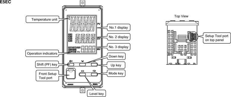 Omron - E5CC - Nomenclatura - E5EC Nomenclatura - E5EC