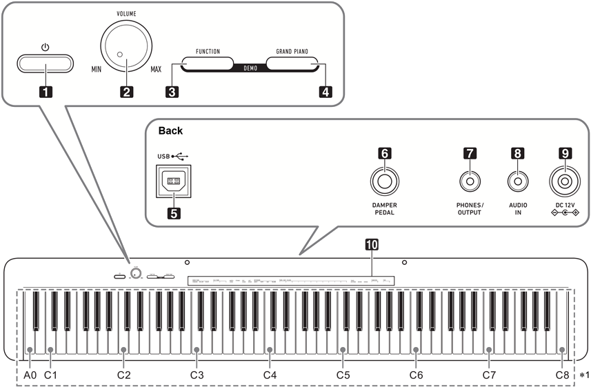 Casio - CDP-S110 - Guía general Guía general