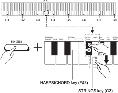 Casio - CDP-S110 - Para superponer dos tonos Para superponer dos tonos
