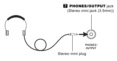 Casio - CDP-S110 - Uso de auriculares Uso de auriculares