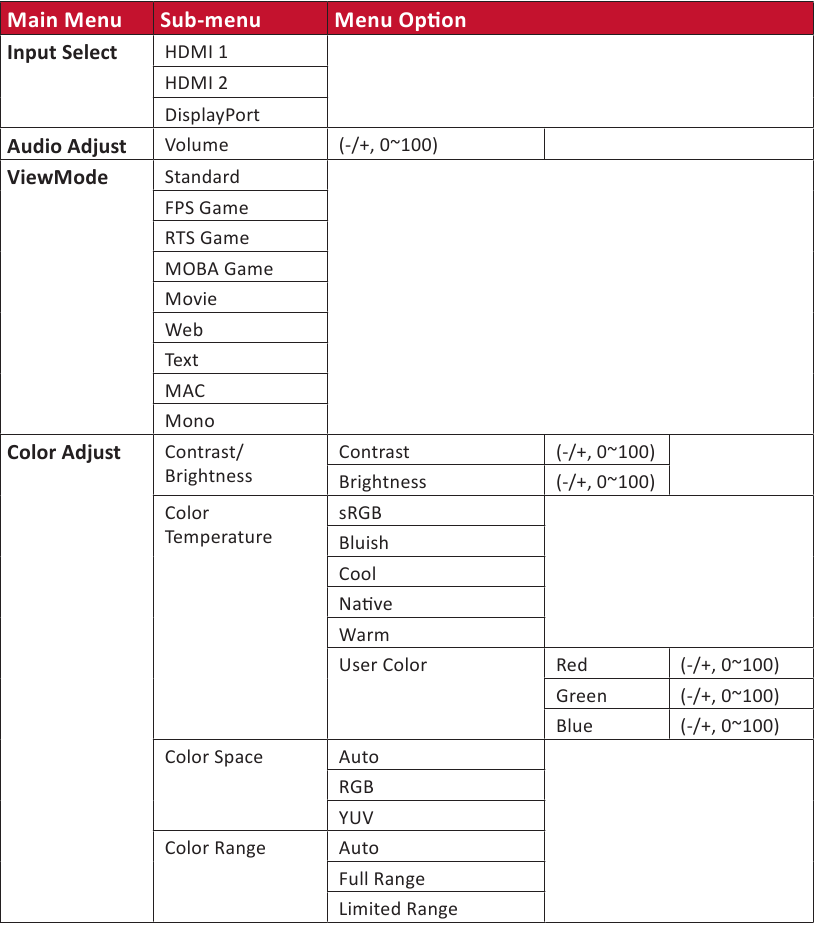 ViewSonic - XG2405 - Árbol del menú de visualización en pantalla: parte 1 Árbol del menú de visualización en pantalla: parte 1