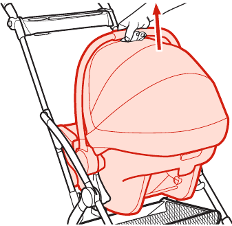 Graco - GoMax - Uso - Para acoplar la silla de coche para bebés Graco® - Paso 3 Uso - Para acoplar la silla de coche para bebés Graco® - Paso 3