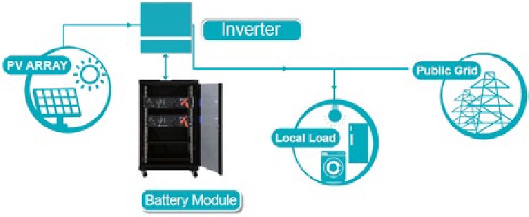 Diagrama esquemático de la solución