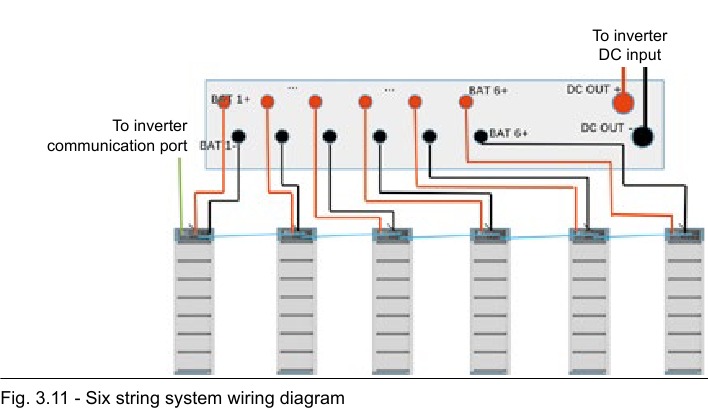 PYLONTECH - Force-H1 V2 - Diagrama de cableado de la batería de varios grupos - Parte 2 Diagrama de cableado de la batería de varios grupos - Parte 2