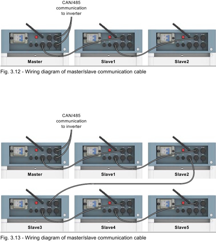 PYLONTECH - Force-H1 V2 - Diagrama de cableado de la batería de varios grupos - Parte 3 Diagrama de cableado de la batería de varios grupos - Parte 3