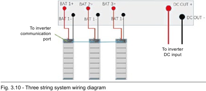 PYLONTECH - Force-H1 V2 - Diagrama de cableado de la batería de varios grupos - Parte 1 Diagrama de cableado de la batería de varios grupos - Parte 1