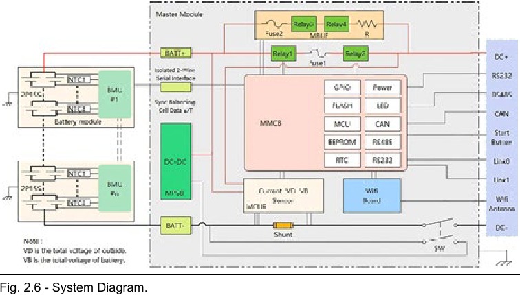 PYLONTECH - Force-H1 V2 - Diagrama del sistema Diagrama del sistema