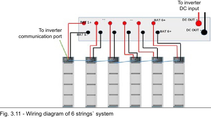 Pylontech - Force-H2 V2 - Diagrama de cableado de la batería de varios grupos - Parte 2 Diagrama de cableado de la batería de varios grupos - Parte 2
