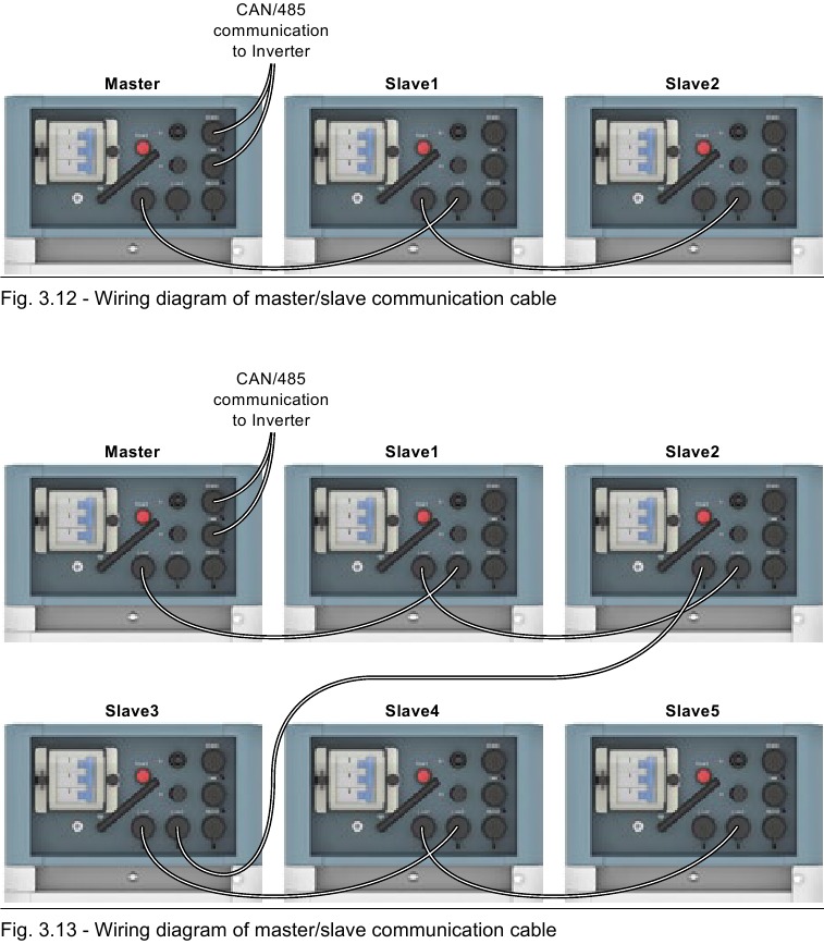 Pylontech - Force-H2 V2 - Diagrama de cableado de la batería de varios grupos - Parte 3 Diagrama de cableado de la batería de varios grupos - Parte 3
