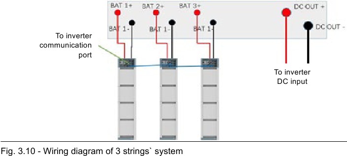 Pylontech - Force-H2 V2 - Diagrama de cableado de la batería de varios grupos - Parte 1 Diagrama de cableado de la batería de varios grupos - Parte 1