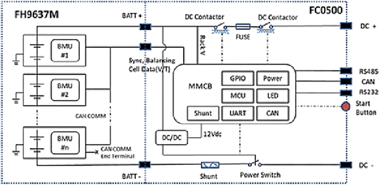 Pylontech - Force-H2 V2 - Diagrama del sistema Diagrama del sistema