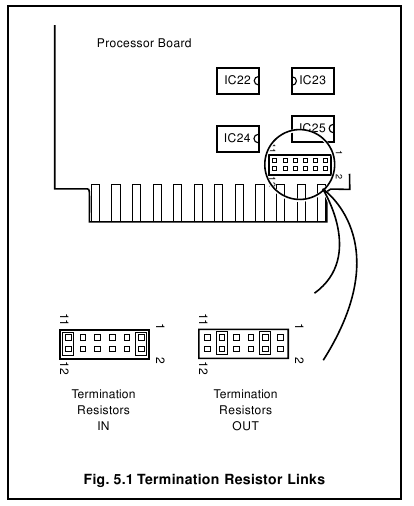 ABB - Serie 4600 - Resistencias de terminación Resistencias de terminación