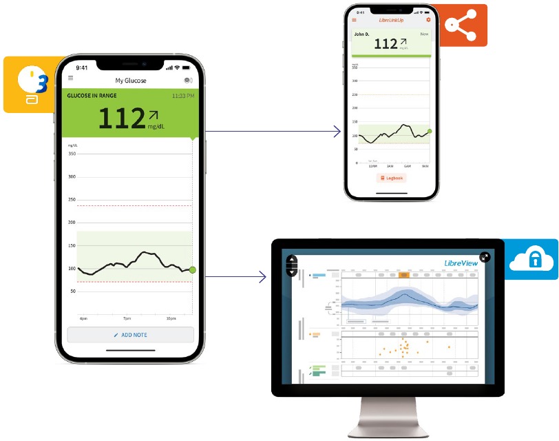Abbott - FreeStyle Libre 3 - Compartir datos de glucosa Compartir datos de glucosa