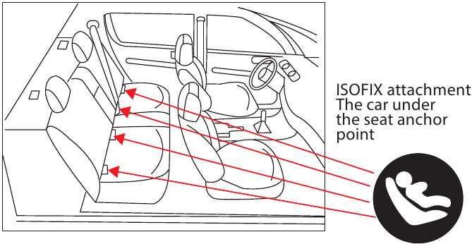 MS - BETA - Fijación ISOFIX para asientos de coche Fijación ISOFIX para asientos de coche