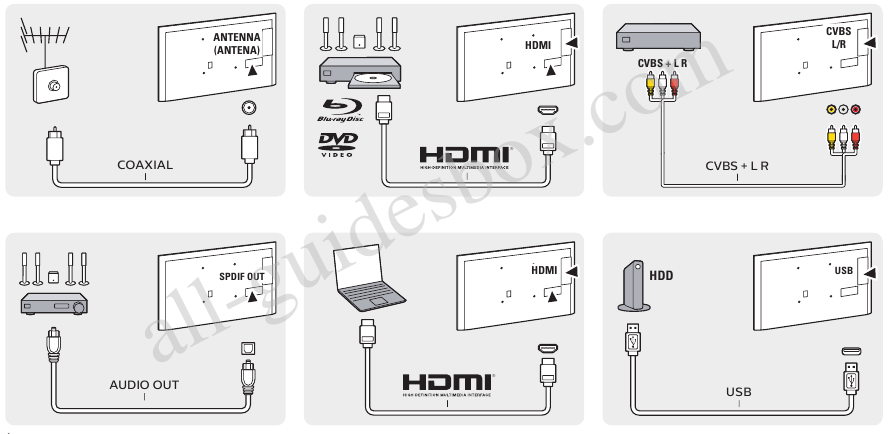 Philips - Serie 7100 - Instrucciones de montaje - Paso 2 Instrucciones de montaje - Paso 2