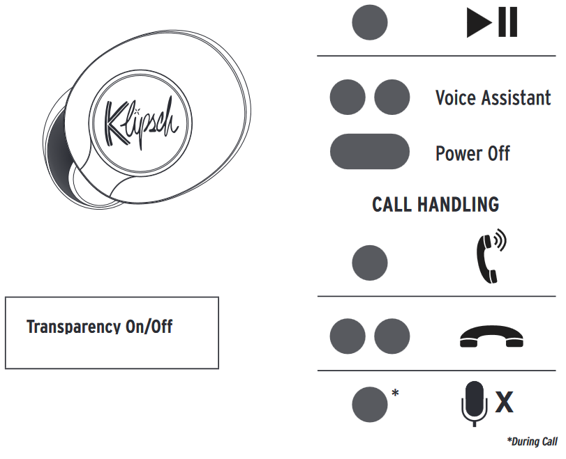 Klipsch - T5 II - CONTROLES INDIVIDUALES CONTROLES INDIVIDUALES