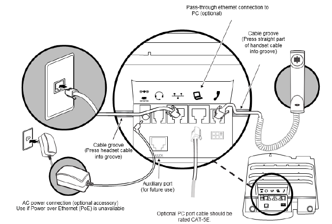 Polycom - VVX 310 - Conectar los cables Conectar los cables