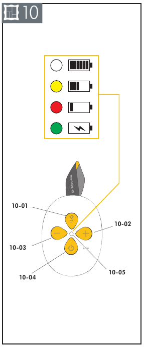medela - Solo - Botones y luz de estado Botones y luz de estado