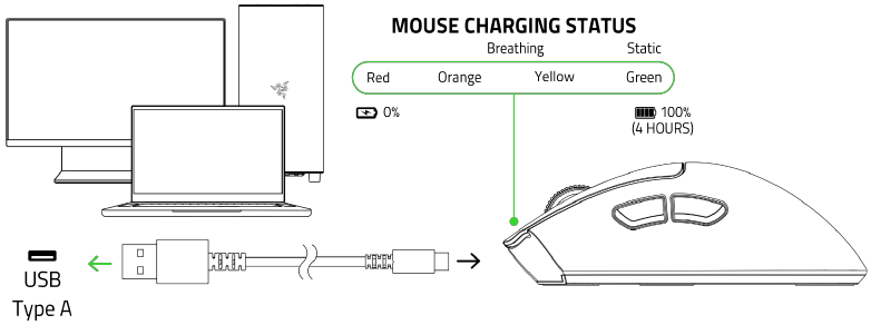 Razer - DEATHADDER V3 HYPERSPEED - CHARGING YOUR PRODUCT CARGA DEL PRODUCTO