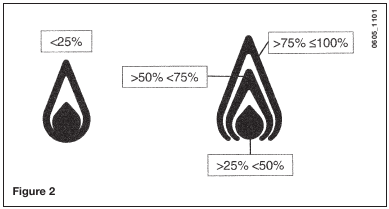 Baxi - Luna3 - SIGNIFICADO DEL SÍMBOLO DE NIVEL DE POTENCIA SIGNIFICADO DEL SÍMBOLO DE NIVEL DE POTENCIA