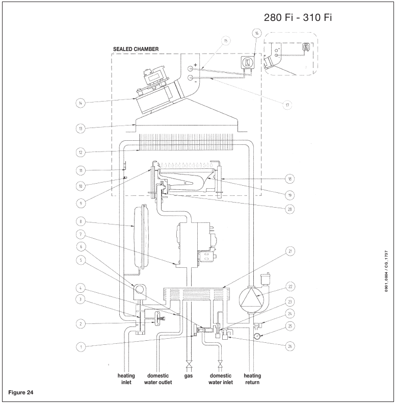 Baxi - Luna3 - ESQUEMA DE LA UNIDAD - 240 Fi/280 Fi/310 Fi ESQUEMA DE LA UNIDAD - 240 Fi/280 Fi/310 Fi