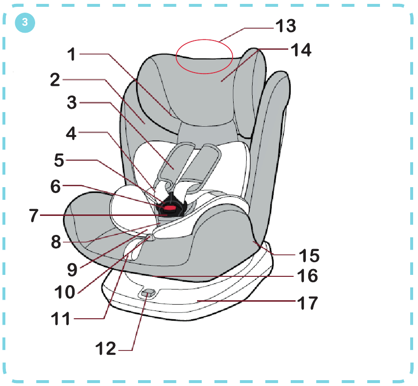 Lionelo - Bastiaan - ESQUEMA DE LA SILLA DE SEGURIDAD -Parte 1 ESQUEMA DE LA SILLA DE SEGURIDAD -Parte 1