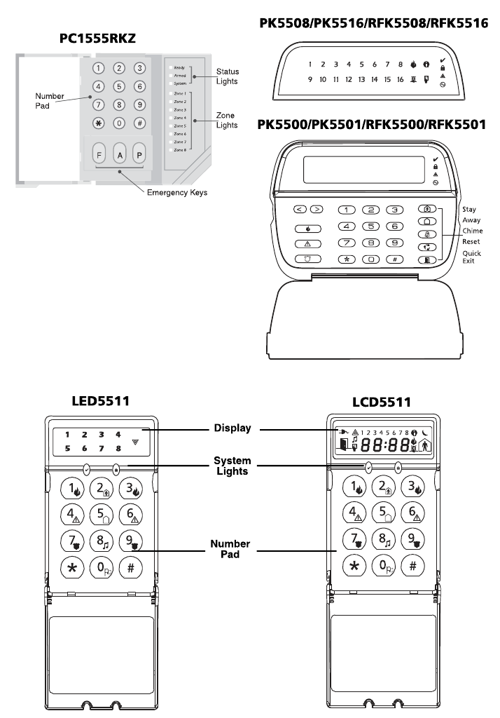 DSC - PowerSeries PC1616 - Teclados del sistema PowerSeries Teclados del sistema PowerSeries