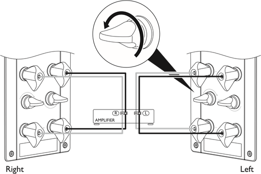 KEF - REFERENCE 1 - Bi-cableado - REFERENCE I / REFERENCE 3 / REFERENCE 5 Bi-cableado - REFERENCE I / REFERENCE 3 / REFERENCE 5
