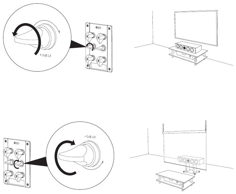 KEF - REFERENCE 1 - Controles y conectores - REFERENCE 2c/REFERENCE 4c Controles y conectores - REFERENCE 2c/REFERENCE 4c