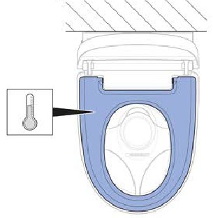 Geberit - AQUACLEAN MERA - Comprobación de las funciones adicionales del modelo Comfort Comprobación de las funciones adicionales del modelo Comfort