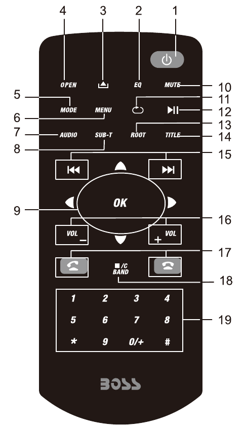 Boss Audio Systems - BV9986BI - FUNCIONAMIENTO DEL MANDO A DISTANCIA FUNCIONAMIENTO DEL MANDO A DISTANCIA
