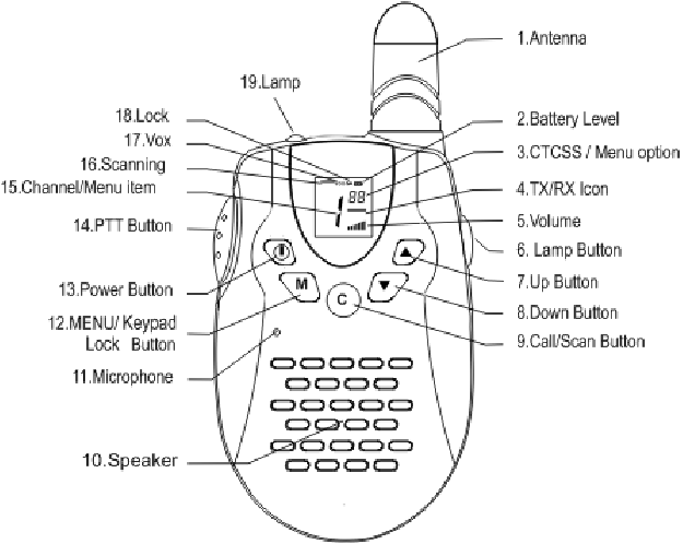 Retevis - RT602 - DESCRIPCIÓN DEL ARTÍCULO - Parte 1 DESCRIPCIÓN DEL ARTÍCULO - Parte 1