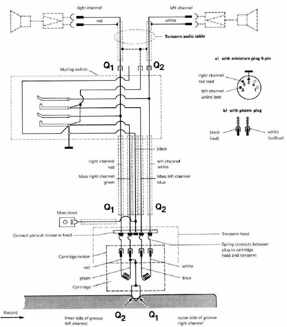 Dual - 1228 - Diagrama de conexión del captador Diagrama de conexión del captador