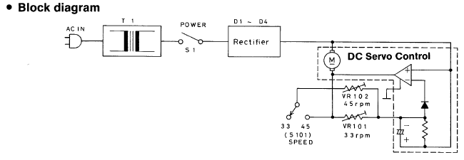 Technics - SL-BD20 - Block diagram Block diagram