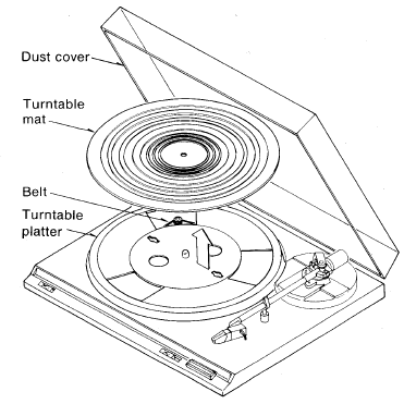 Technics - SL-BD20 - Cómo quitar el plato giratorio Cómo quitar el plato giratorio