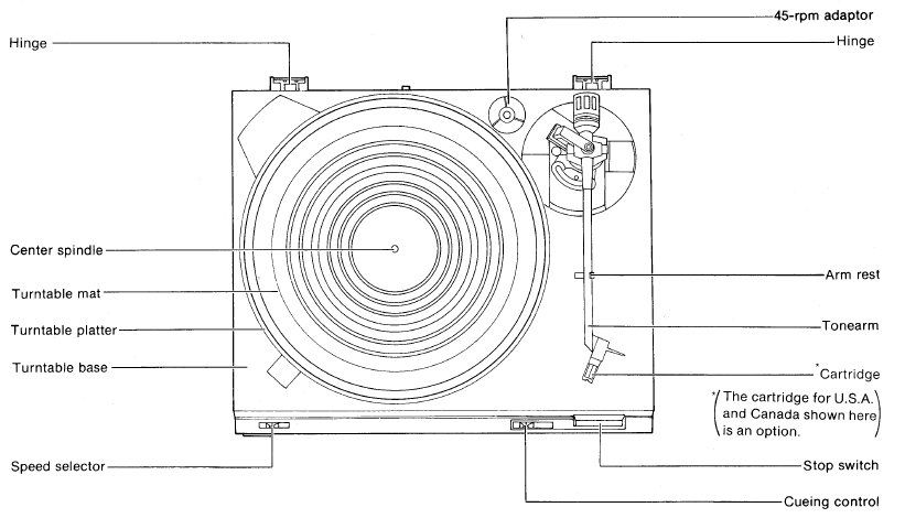 Technics - SL-BD20 - UBICACIÓN DE LOS CONTROLES UBICACIÓN DE LOS CONTROLES