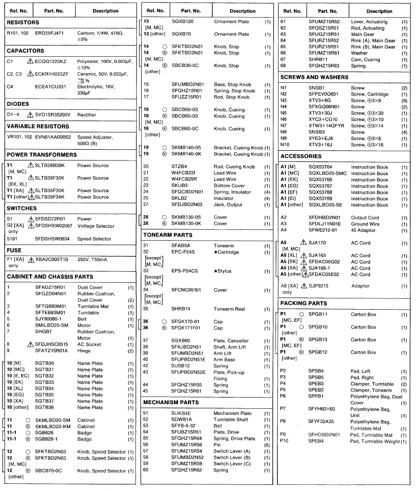 Technics - SL-BD20 - REPLACEMENT PARTS LIST REPLACEMENT PARTS LIST