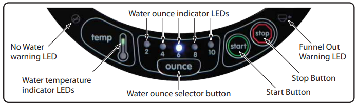 Controles y luces indicadoras